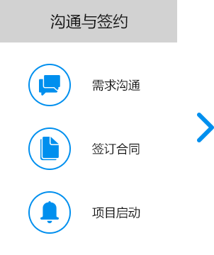 大尚網(wǎng)絡網(wǎng)站建設(shè)、大尚網(wǎng)絡軟件開發(fā)