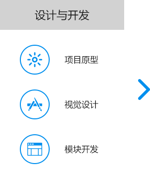 大尚網(wǎng)絡網(wǎng)站建設(shè)、大尚網(wǎng)絡軟件開發(fā)